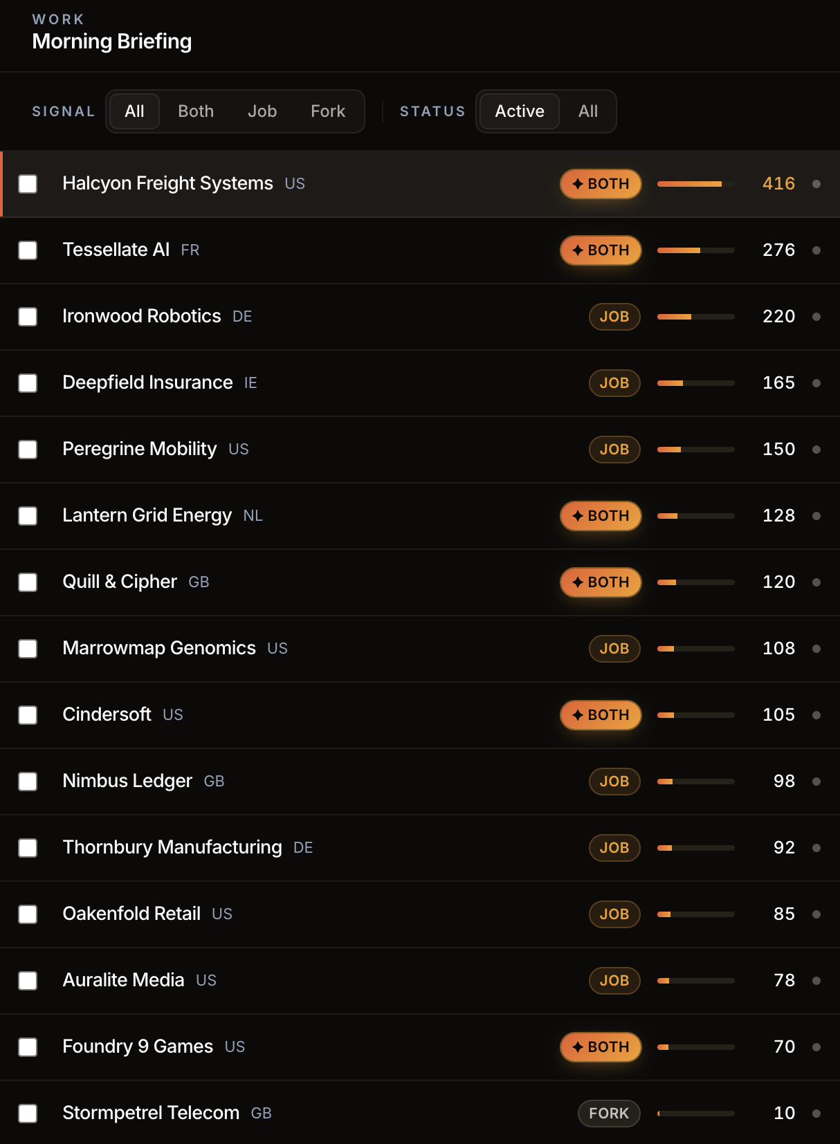 Emberlead morning briefing: companies ranked by heat with signal tags