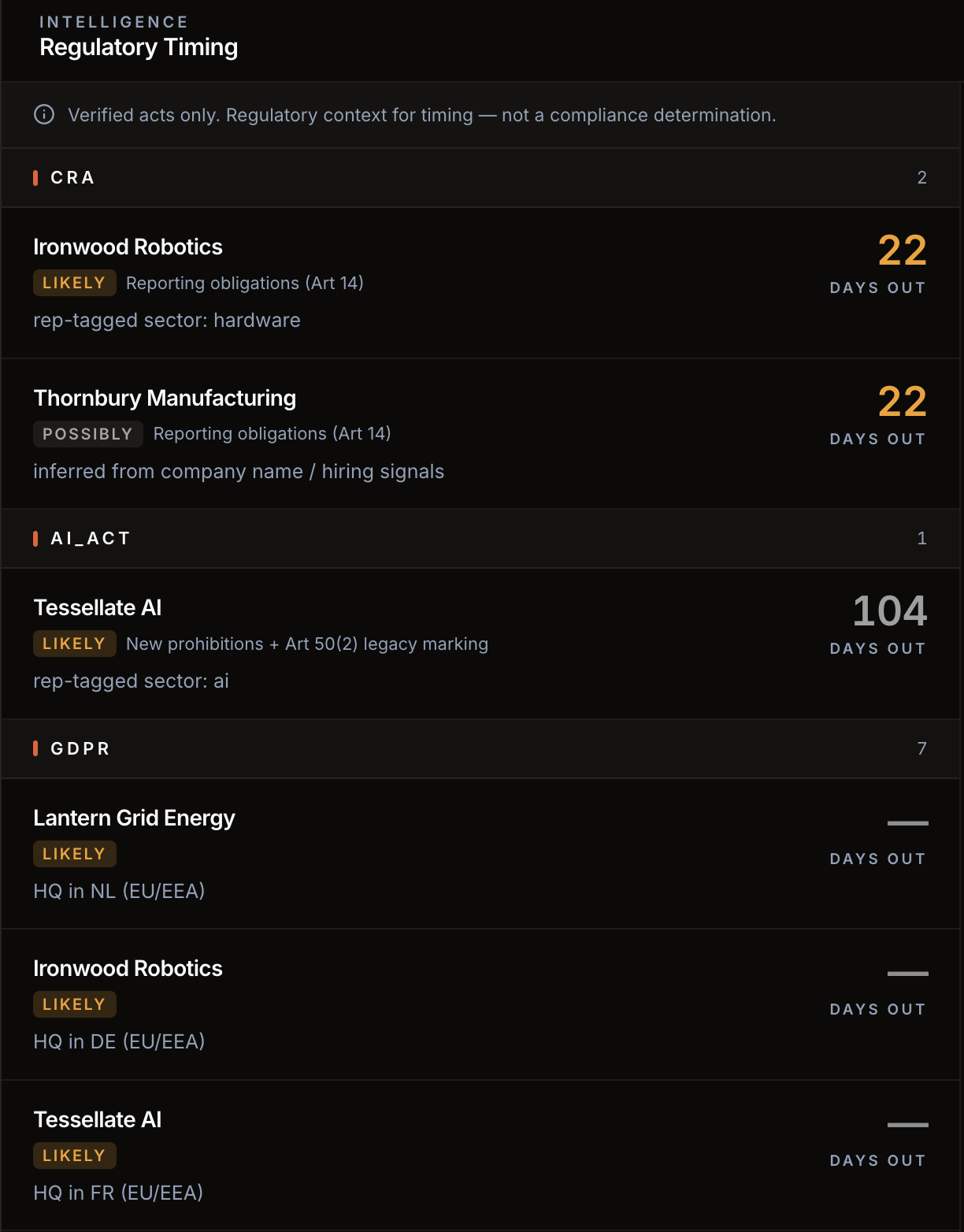 Emberlead regulatory timing module showing CRA, AI Act and GDPR countdowns per company